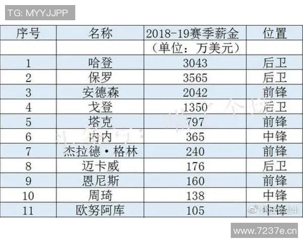 英超各球队工资成本与薪资结构分析